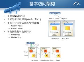 從阿里內部產品看海量數據處理系統(tǒng)的設計（下） 架構與創(chuàng)新數據處理技術