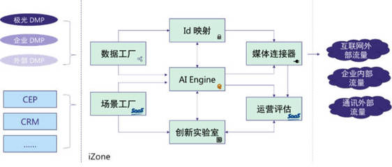 破解零售業世紀難題 數據技術如何重塑商業未來