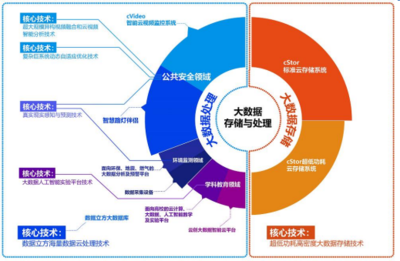 云創數據沖刺新三板精選層 以核心技術深化布局蓬勃大數據市場